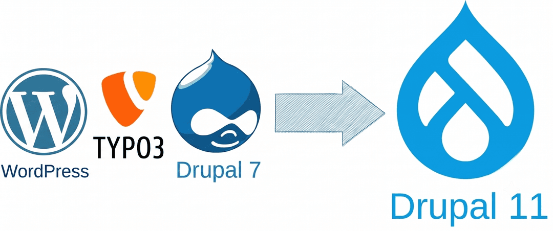 Migration von WordPress, TYPO3 und Drupal 7 zu Drupal 11